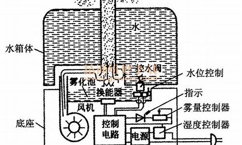 空调扇原理和加湿器无雾的区别_空调扇原理和加湿器无雾的区别是什么