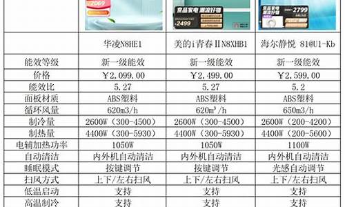 海尔1匹空调价格表_海尔1匹空调价格表大全