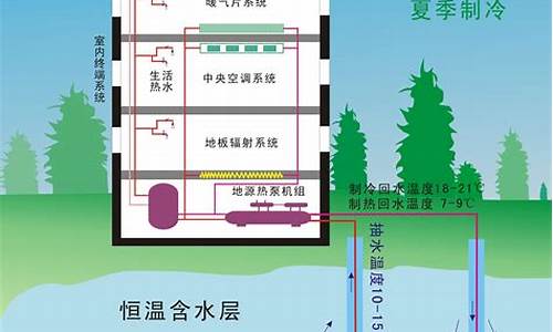 地源热泵中央空调原理_地源热泵中央空调原理图_1