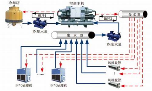 中央空调节能运行方法_中央空调节能运行方法探讨论文6000字_1