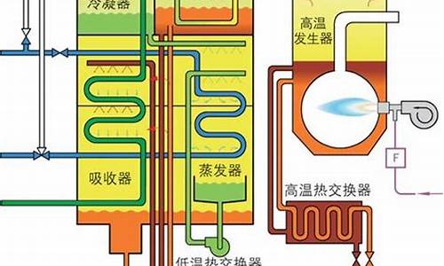 溴化锂空调的工作原理_溴化锂空调的工作原理图_1