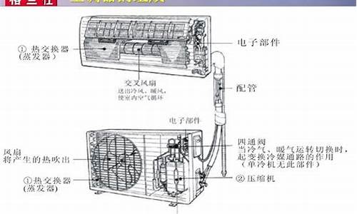 煤炭取暖空调结构_煤炭取暖空调结构图