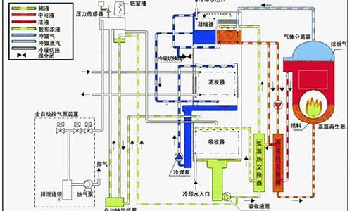 溴化锂空调冷却塔底座修理工事_溴化锂冷却塔有什么用_1