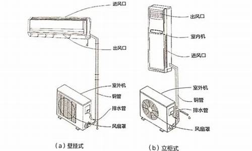 分体空调拆装方法图解_分体空调拆装方法图解大全_1