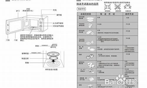 海尔微波炉维修方法与图解_海尔微波炉维修方法与图解视频_1