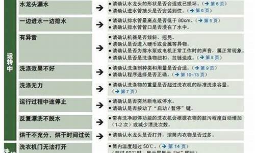 海尔洗衣机维修价目表 收费标准_海尔洗衣机维修价目表 收费标准图片_1