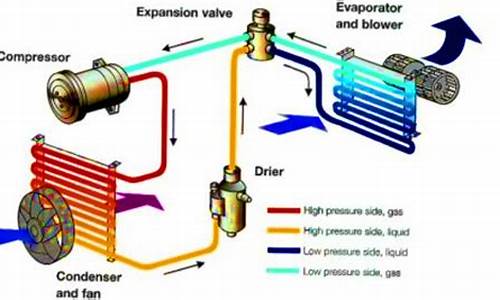 汽车空调维修口诀表_汽车空调维修口诀表大全