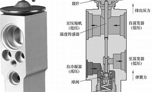 汽车空调膨胀阀原理