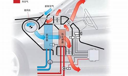 汽车空调系统_汽车空调系统的组成_1