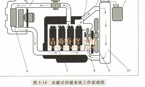 水暖空调工作原理_水暖空调工作原理图_1