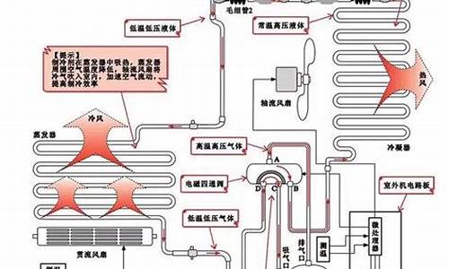 变频空调工作原理分析报告_变频空调工作原理分析报告怎么写_1