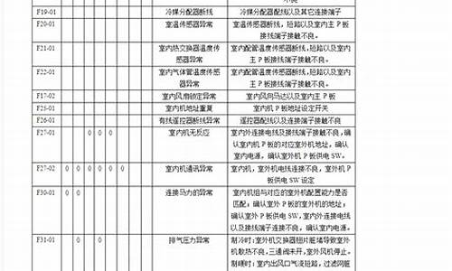 松下空调故障代码一览表_松下空调故障代码一览表图片_1