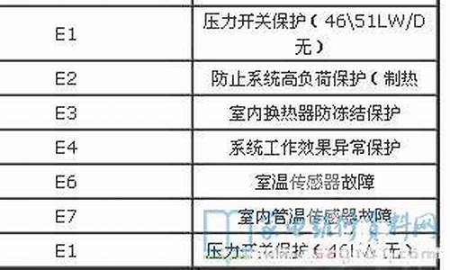 扬子空调故障代码e2_扬子空调故障代码e20