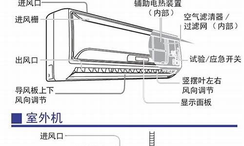 挂壁式空调工作原理_挂壁式空调工作原理图