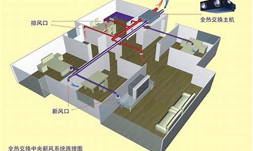 建筑通风空调新技术及其应用_建筑通风空调新技术及其应用论文_1