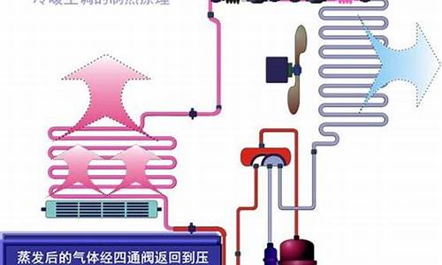 家用空调工作原理讲解_家用空调工作原理讲解视频_1