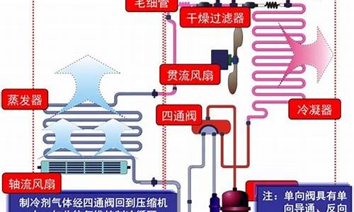 家用空调工作原理示意图_家用空调工作原理示意图片