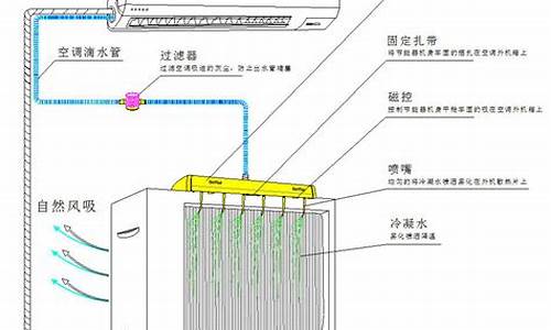 家用空调原理图讲解_家用空调原理图讲解视频