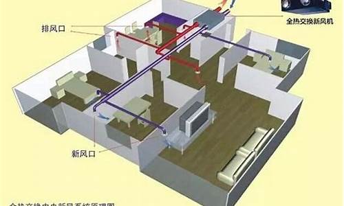 家用空调新风系统_家用空调新风系统好不好_1