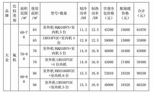 家用中央空调的价格_家用中央空调的价格表