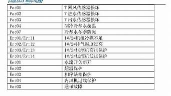 奥克斯空调故障代码e1_奥克斯空调故障代码e1是什么意思_3