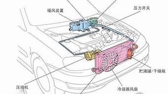 奇瑞通风空调系统_奇瑞通风空调系统故障