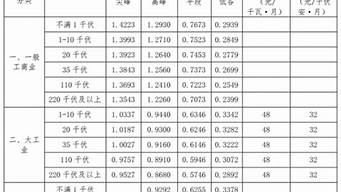 天津家电维修行业收费标准_天津家电维修行业收费标准表