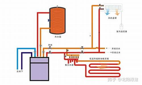 地热空调原理图_地热空调原理图解