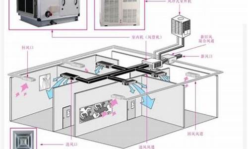 商用空调商用空调结构_商用空调分几种类型