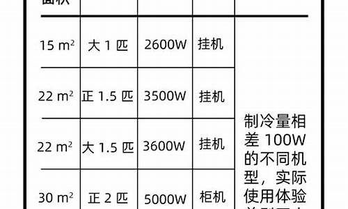 匹空调制冷面积_匹空调制冷面积多大_1