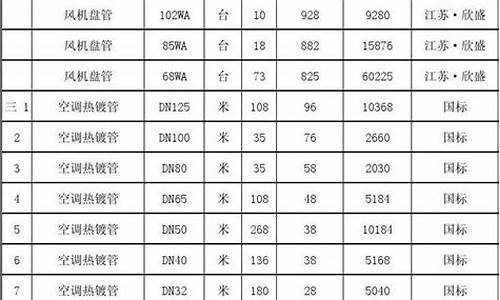 中央空调工程报价预算_中央空调工程报价预算表格