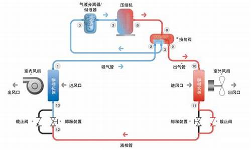 冷暖空调制冷原理图_冷暖空调制冷原理图解