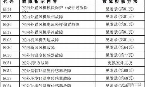 华凌空调故障代码一览表_华凌空调故障代码一览表图片_1