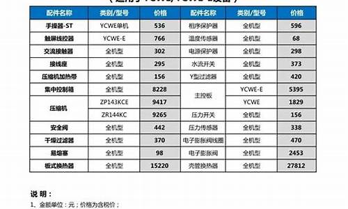 北京约克空调报价_北京约克空调报价查询