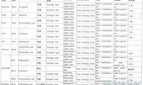 创维电视维修价目表_创维电视维修价目表查询_1