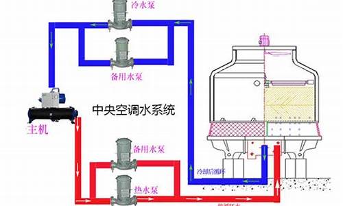 中央空调水处理制度_中央空调水处理方案