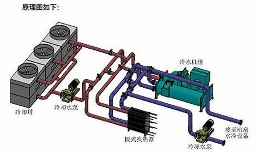 冷冻水空调工作原理_冷冻水空调工作原理视频_1