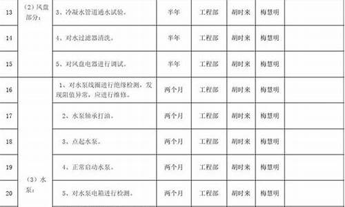 中央空调维保方案标准及规范最新_中央空调维保方案标准及规范最新版_1