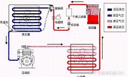 低温空调的原理_低温空调的原理是什么_1