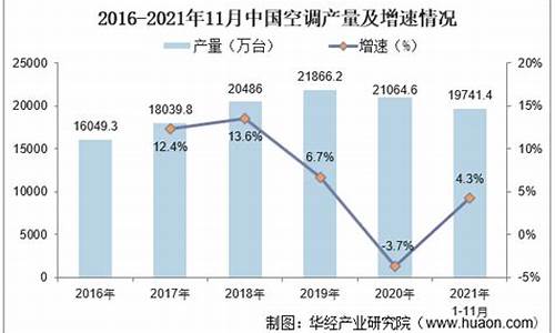 中央空调市场现状分析与发展趋势论文_中央空调市场现状分析与发展趋势论文_1