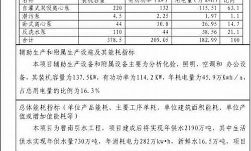 中央空调节能评估报告_中央空调节能评估报告模板_1