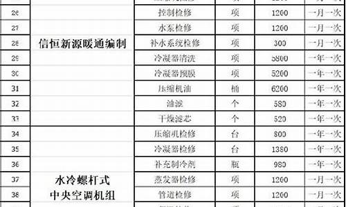 中央空调维护保养费用_中央空调维护保养费用一年多少钱_1