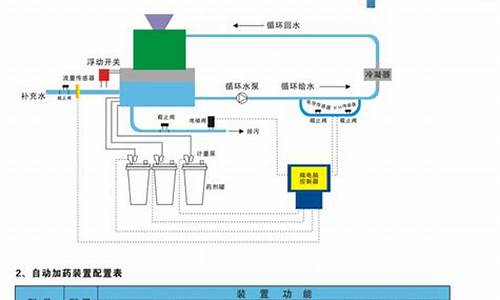 中央空调水处理 加药_中央空调水处理加药比例