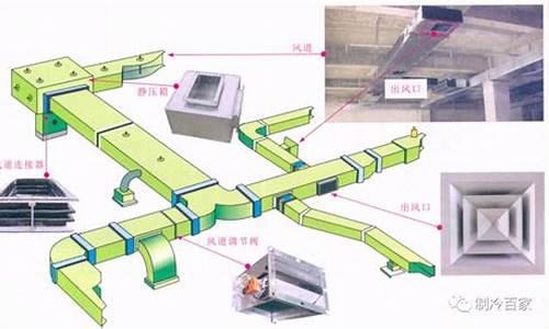 中央空调风道清理_中央空调风道清理视频