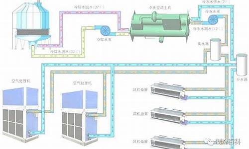 中央空调循环水处理厂家排行_中央空调循环水处理厂家排行榜