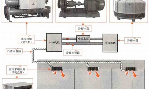 中央空调水冷_中央空调水冷和风冷哪个好