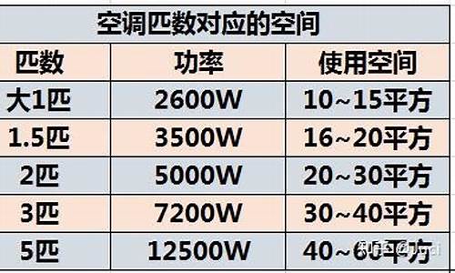 中央空调功率一般多大_家用中央空调功率一般多大_1