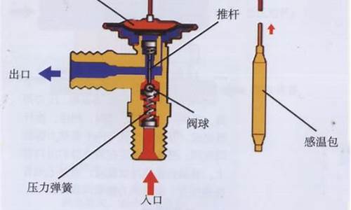 汽车空调膨胀阀的作用是什么_汽车空调膨胀阀的作用