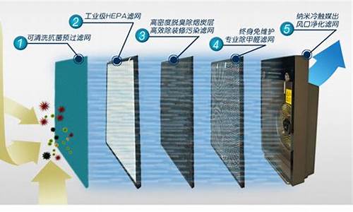 空气净化器工作原理_空气净化器工作原理和过程