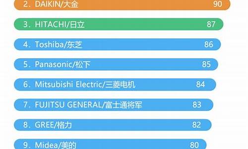 中央空调品牌十大排名_中央空调品牌十大排名价格表_1